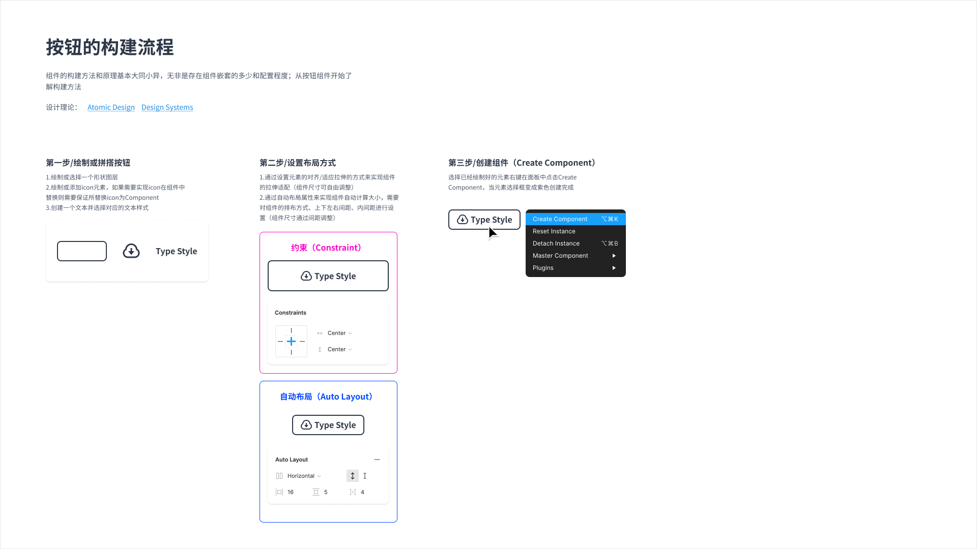 如何利用Figma构建组件库?我们团队总结了这篇经验