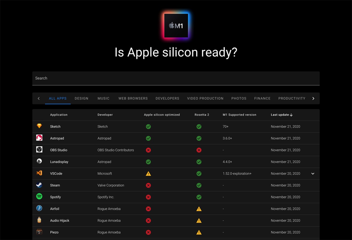 想买Apple M1的笔记本?先来这个网站查询适配软件!