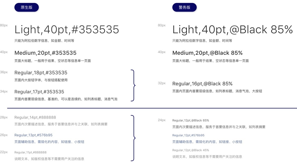 30天完成160个页面设计?腾讯高手是这么做的!