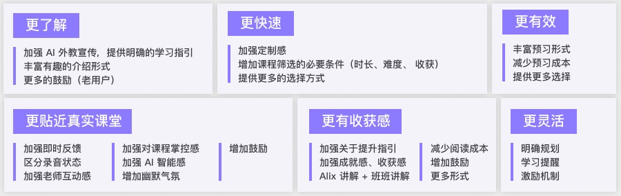 用英语流利说的实战案例,聊聊用户体验地图的快速应用