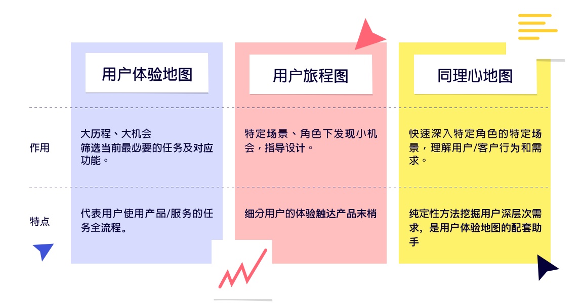 没有灵感怎么做设计创新?收下这个方法!