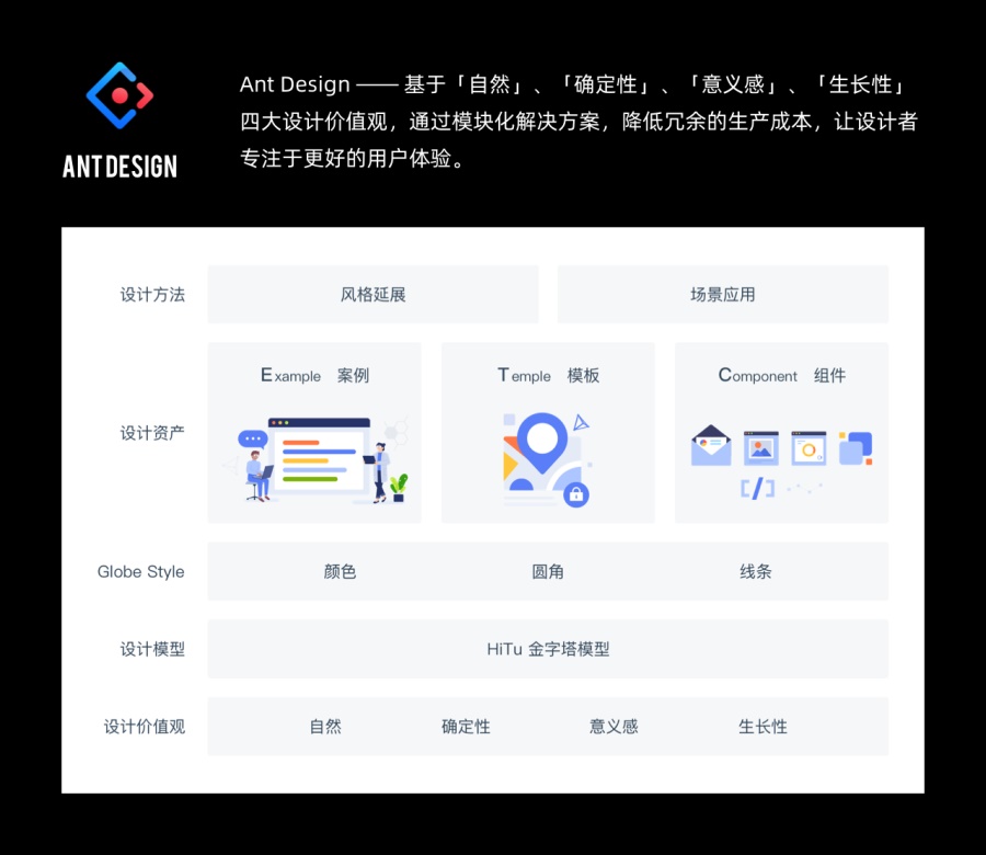 B端素材大放送!7个大厂组件库+图表生成神器+6个常用插件
