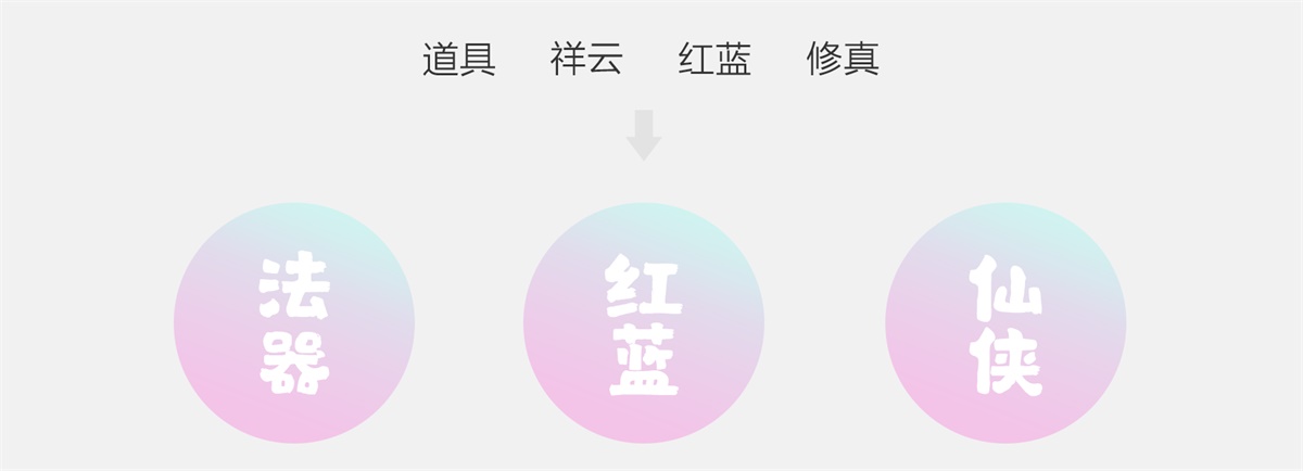 腾讯动漫实战!主题换肤设计的背后过程小结