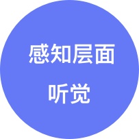 越来越火的智能互动设备该如何设计?来看阿里这个实战案例!