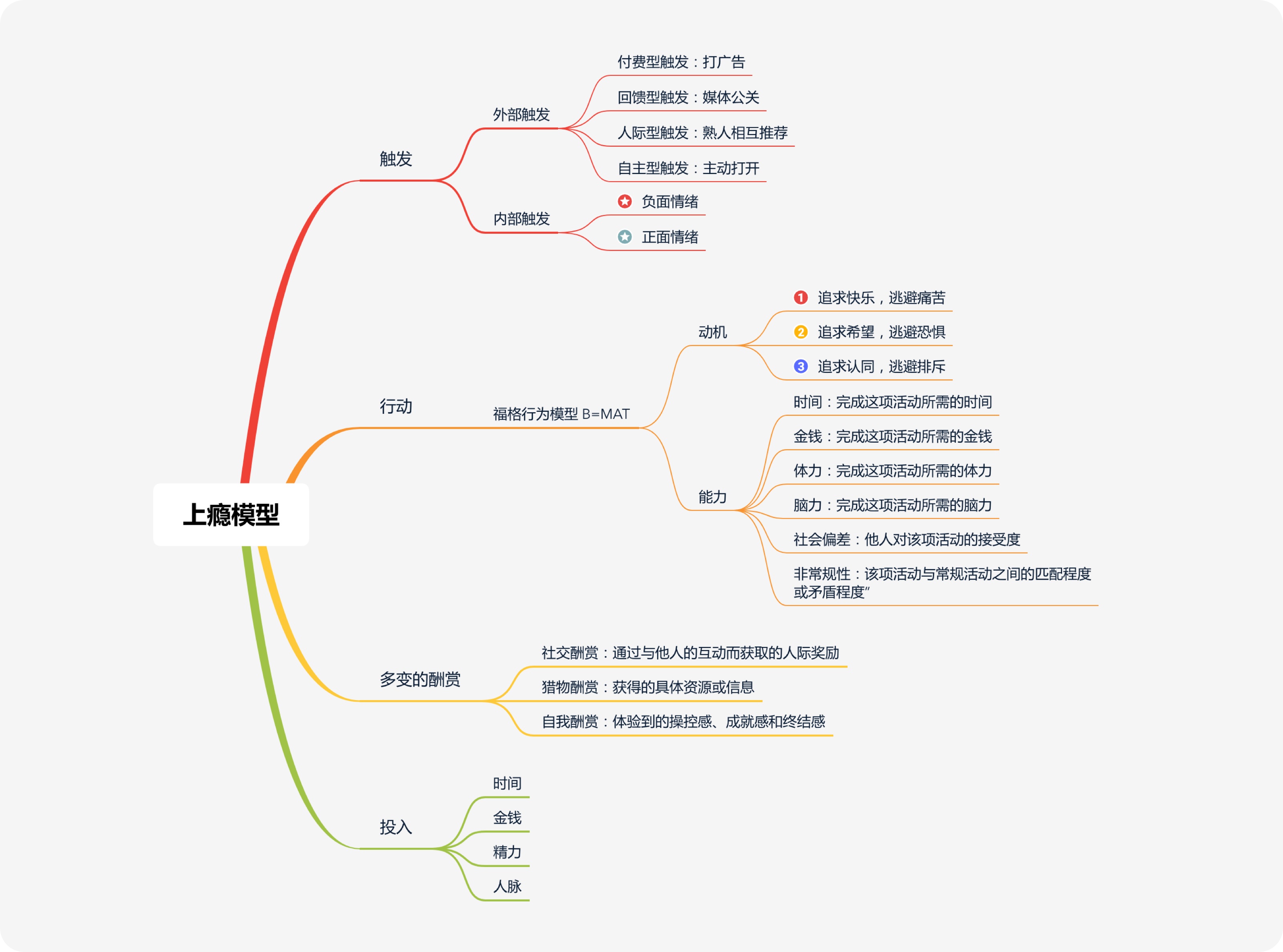 花100元盖楼赚30元?用「上瘾模型」分析双11 设计如何让你盖楼成瘾!