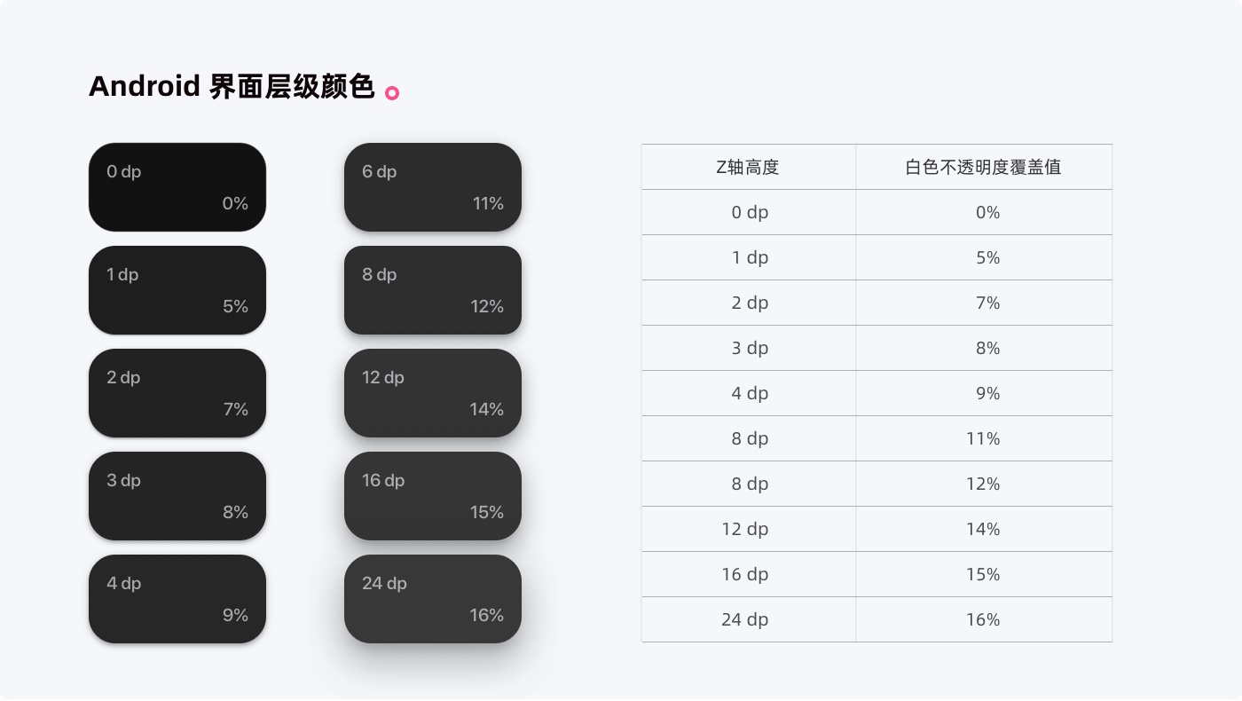 实战案例复盘!美柚深色模式背后的设计故事