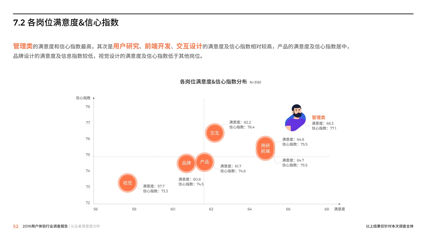 腾讯重磅出品！2019中国用户体验行业调查报告