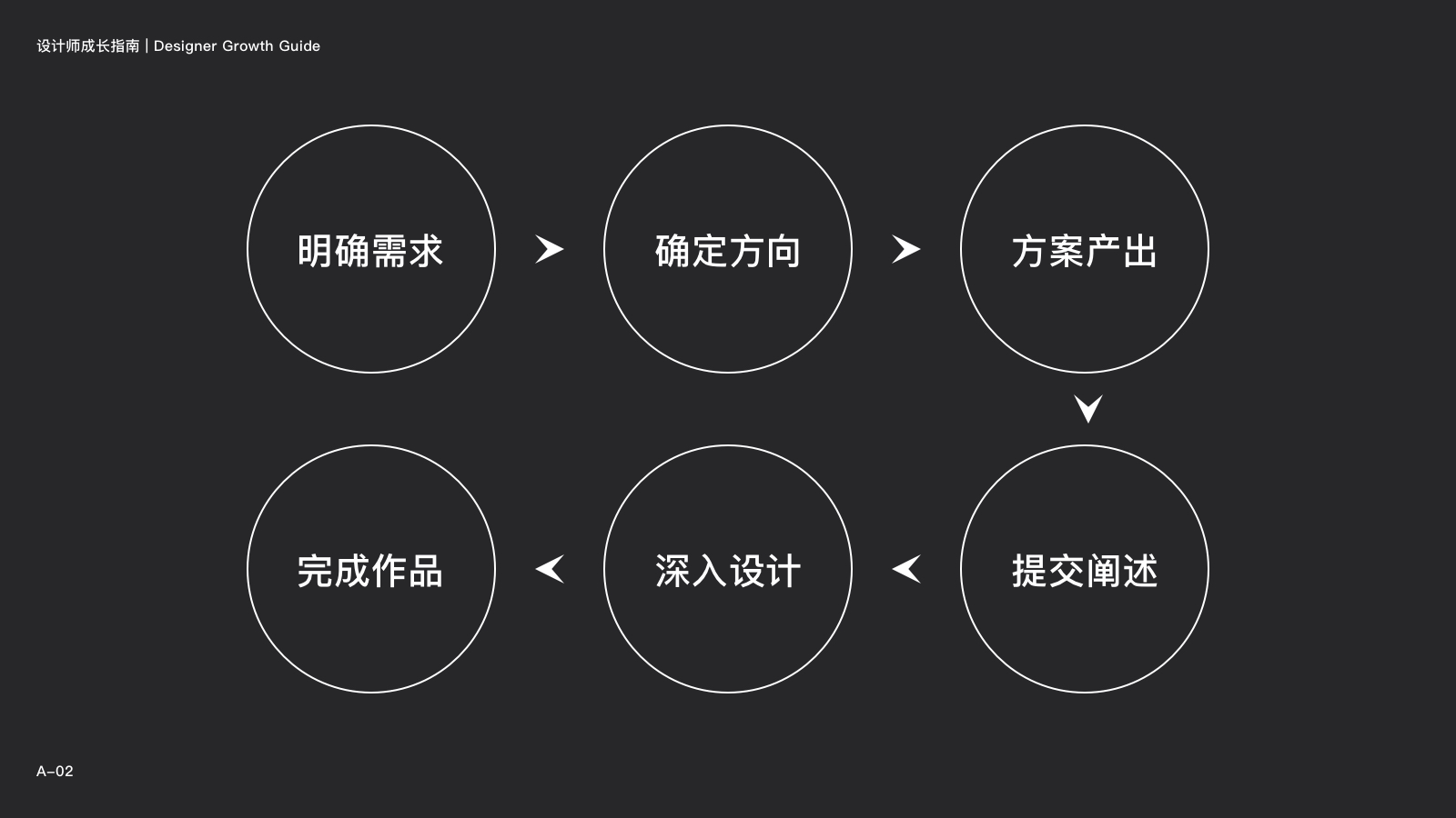 网易设计师：你最关心的10个问题，统统告诉你答案！