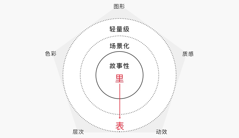 亿万人在玩的QQ游园会,是如何设计出来的?