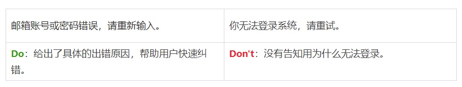 阿里设计师出品!B端产品文案指南