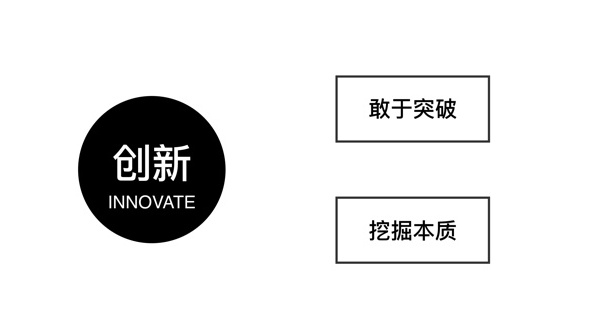 腾讯的设计到底好在哪?高手是从这3个维度分析的!