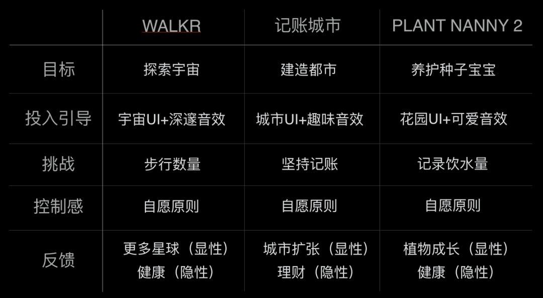 如何用设计心理学,对抗产品体验的「七年之痒」?
