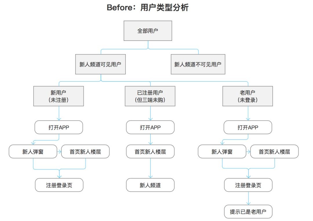 同一个设计稿,为什么别人就能说服甲方?