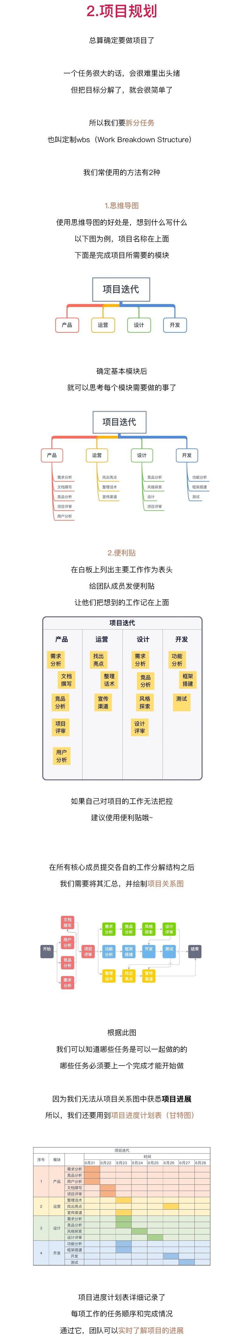 写给设计师的项目管理入门指南（上）