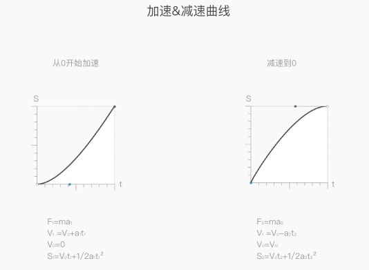 内部教程!超详细的支付宝设计规范之交互篇