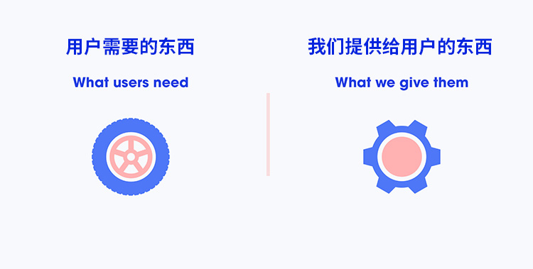 在做产品设计的时候,预期和现实到底有多大的差别?