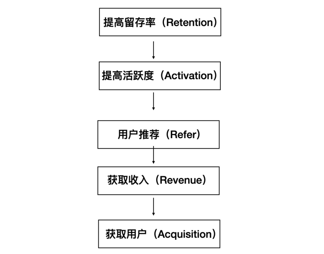 如何建立以数据为导向的设计体系?来看高手的总结!
