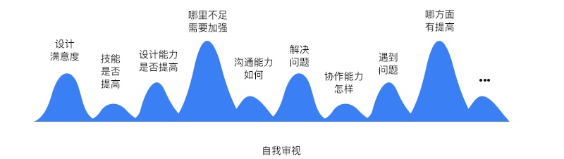 设计师年终总结怎么写?这个实用框架送给你!