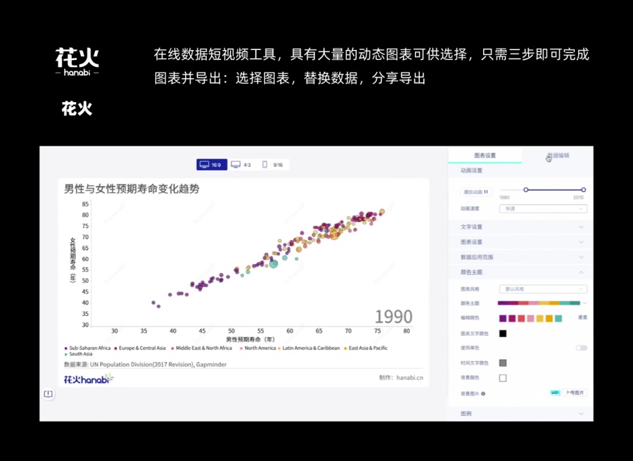 B端素材大放送!7个大厂组件库+图表生成神器+6个常用插件