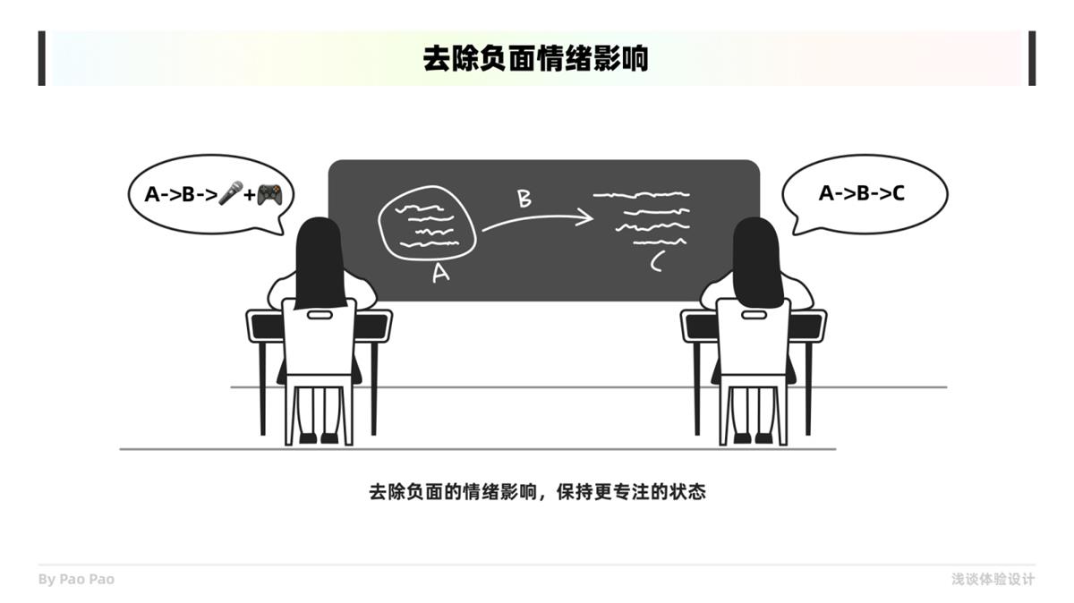 如何在设计中构建共情?收下这份6000+的干货总结!