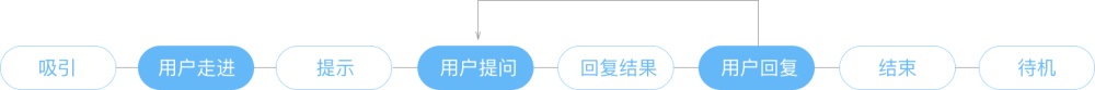 越来越火的智能互动设备该如何设计?来看阿里这个实战案例!