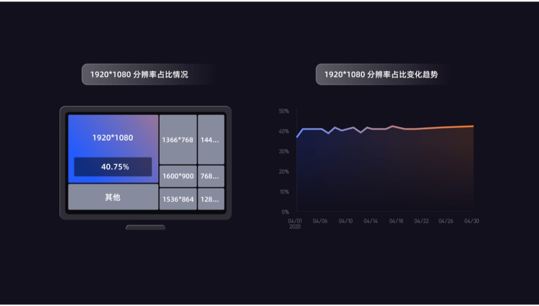 用一篇5000+的干货,帮你了解常用的Web产品设计布局
