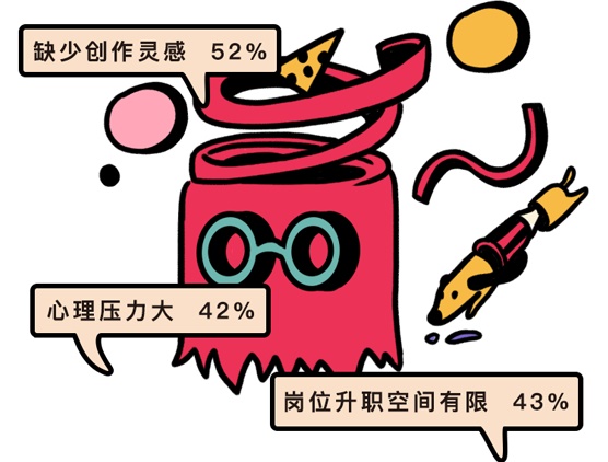 腾讯采访了2999人,给出一份2019年设计师生存状态报告