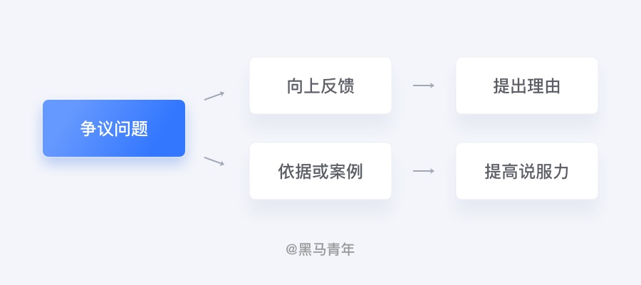 12个设计师职场常见问题,一次性为你解决!