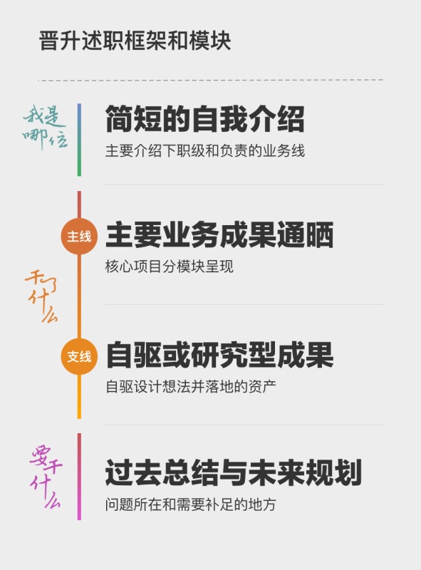 设计师晋升述职,如何做到想明白和讲清楚?