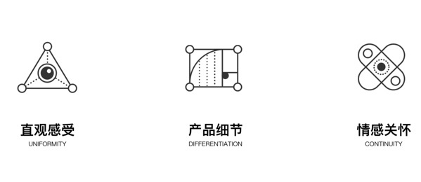 腾讯的设计到底好在哪?高手是从这3个维度分析的!