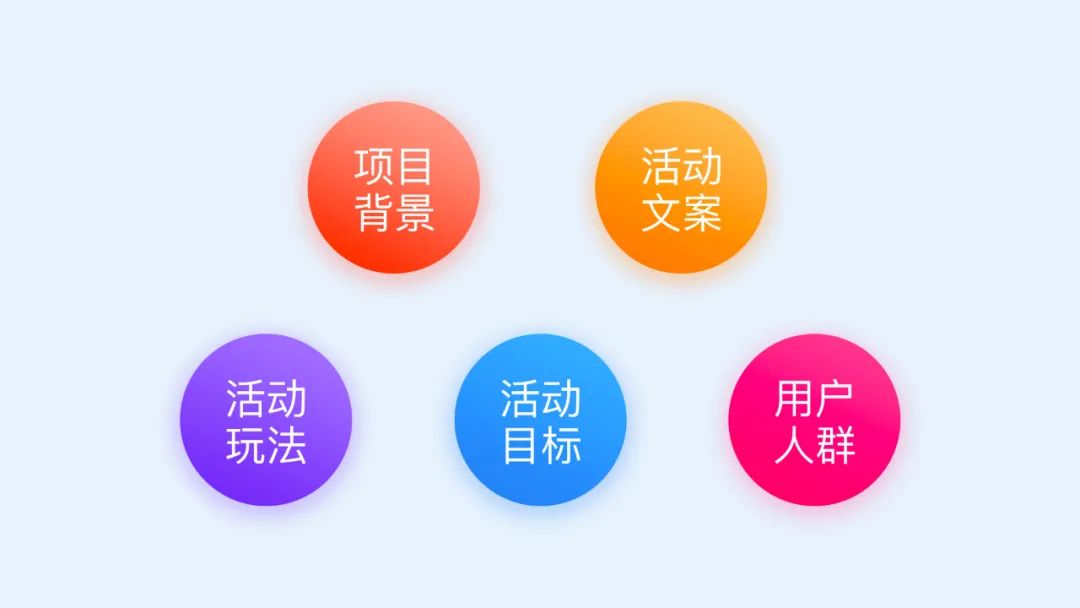 如何通过有效的沟通,高效准确输出运营设计稿?