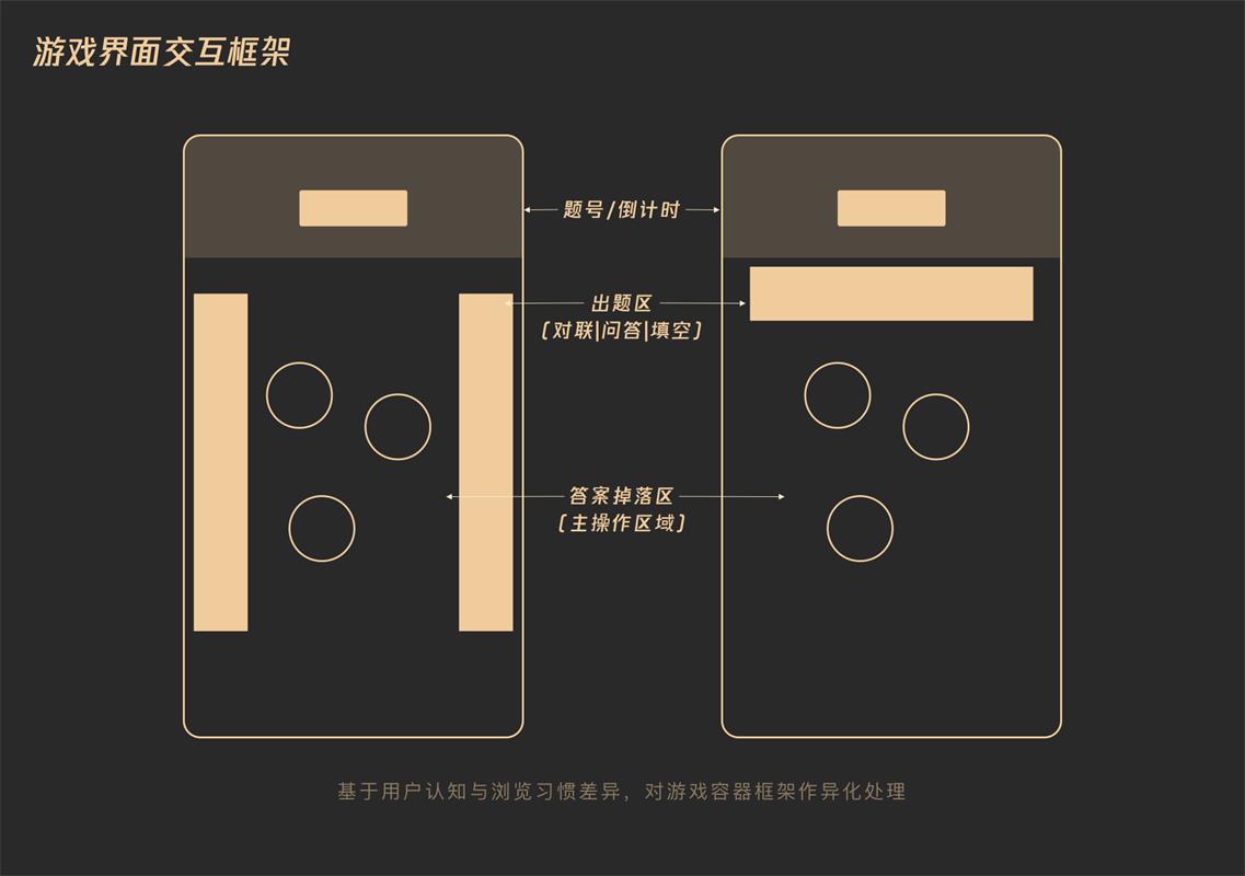 同样是红包设计,腾讯的顶尖团队是如何做的?