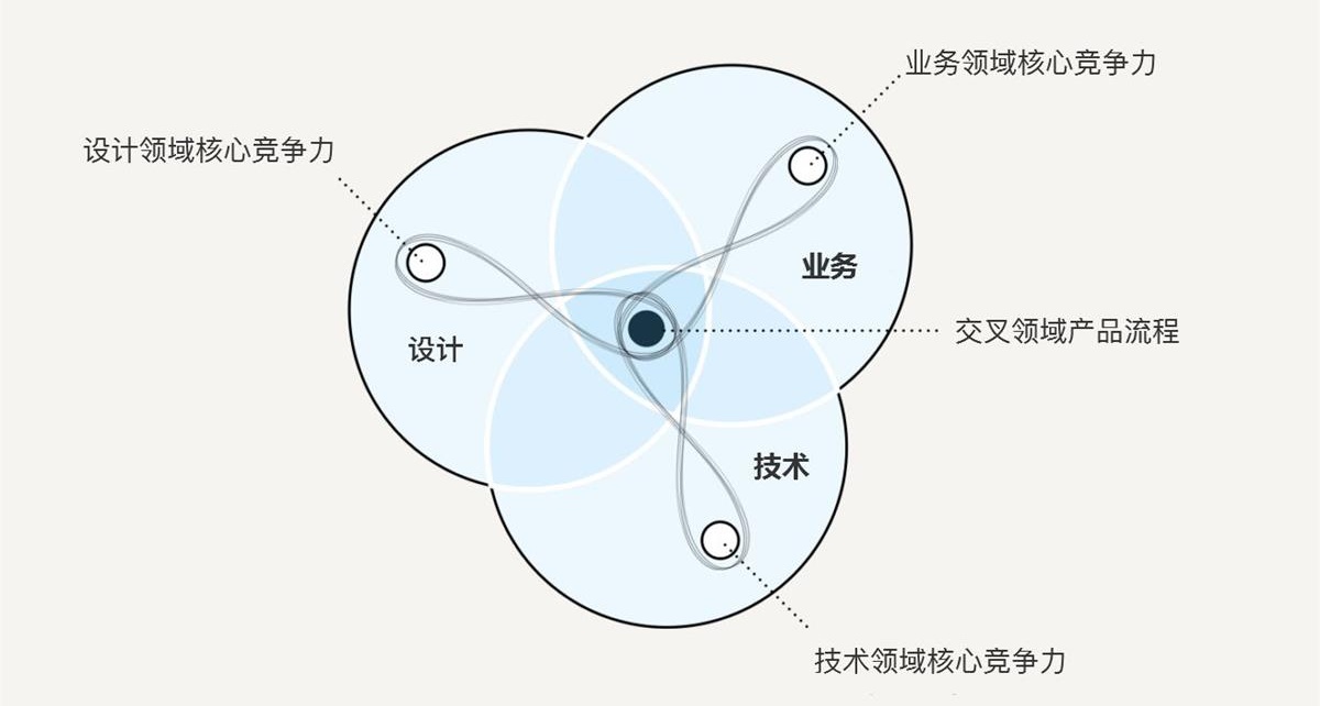 如何用设计思维指导实际工作?这里有份超详细的解答!