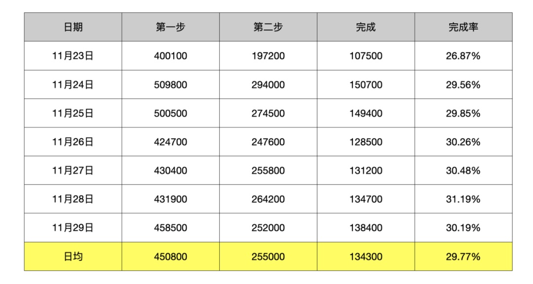 如何建立以数据为导向的设计体系?来看高手的总结!