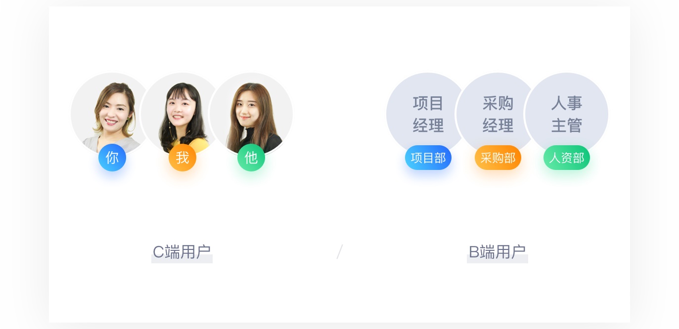 超全基础科普!全方位解析 C 端和 B 端的产品特性
