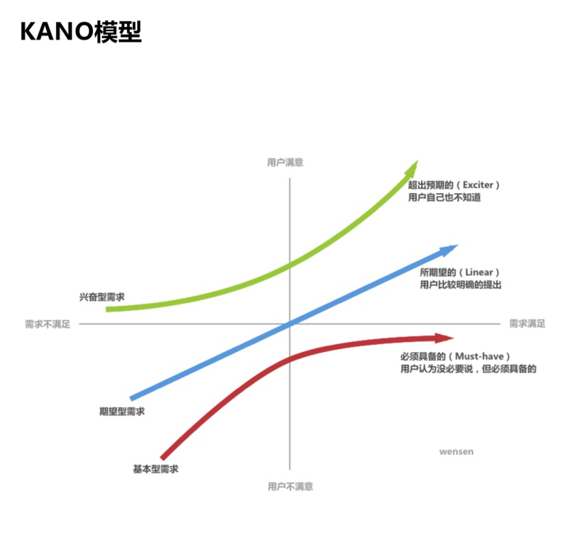 超全面!交互设计的基础方法和理论总结(上)