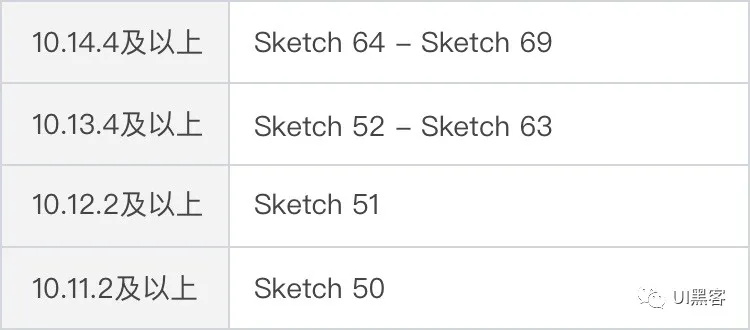 Sketch 69 Beta版本探秘,看看都有什么新功能