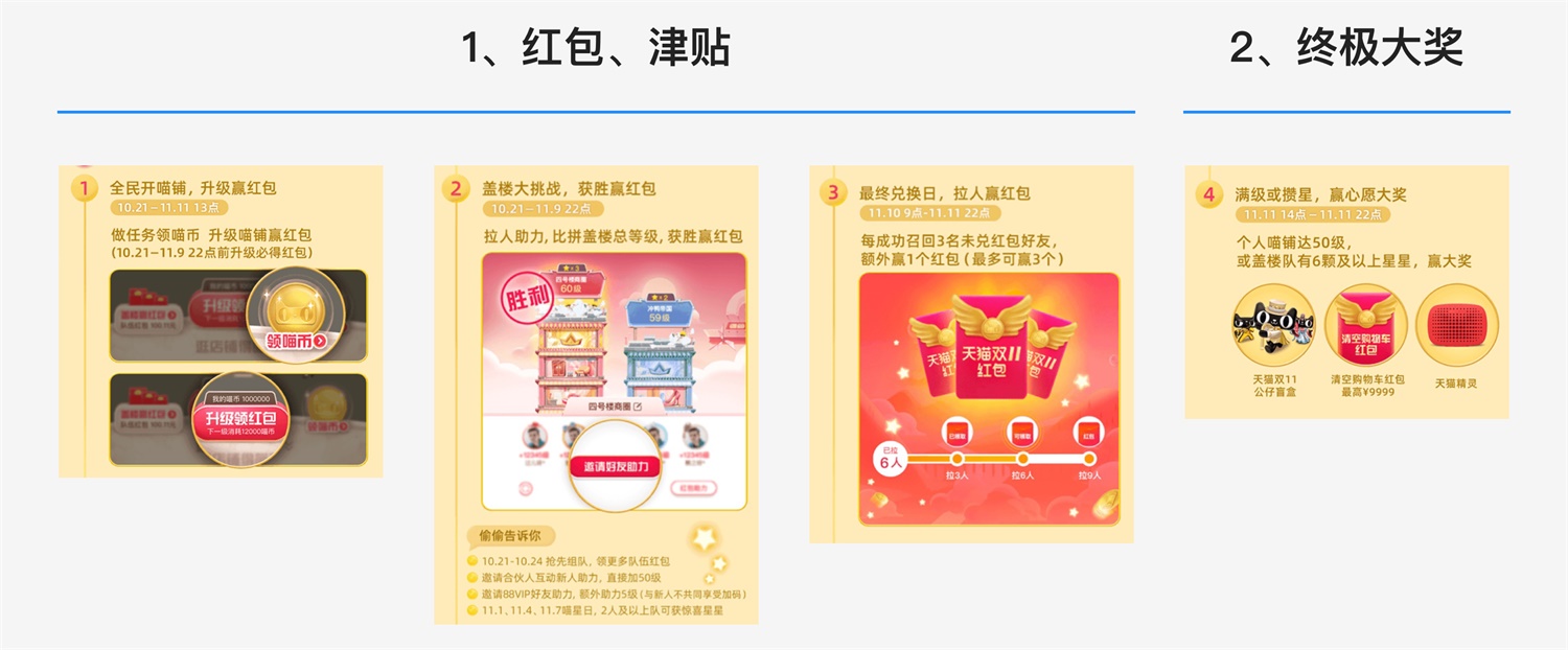 花100元盖楼赚30元?用「上瘾模型」分析双11 设计如何让你盖楼成瘾!