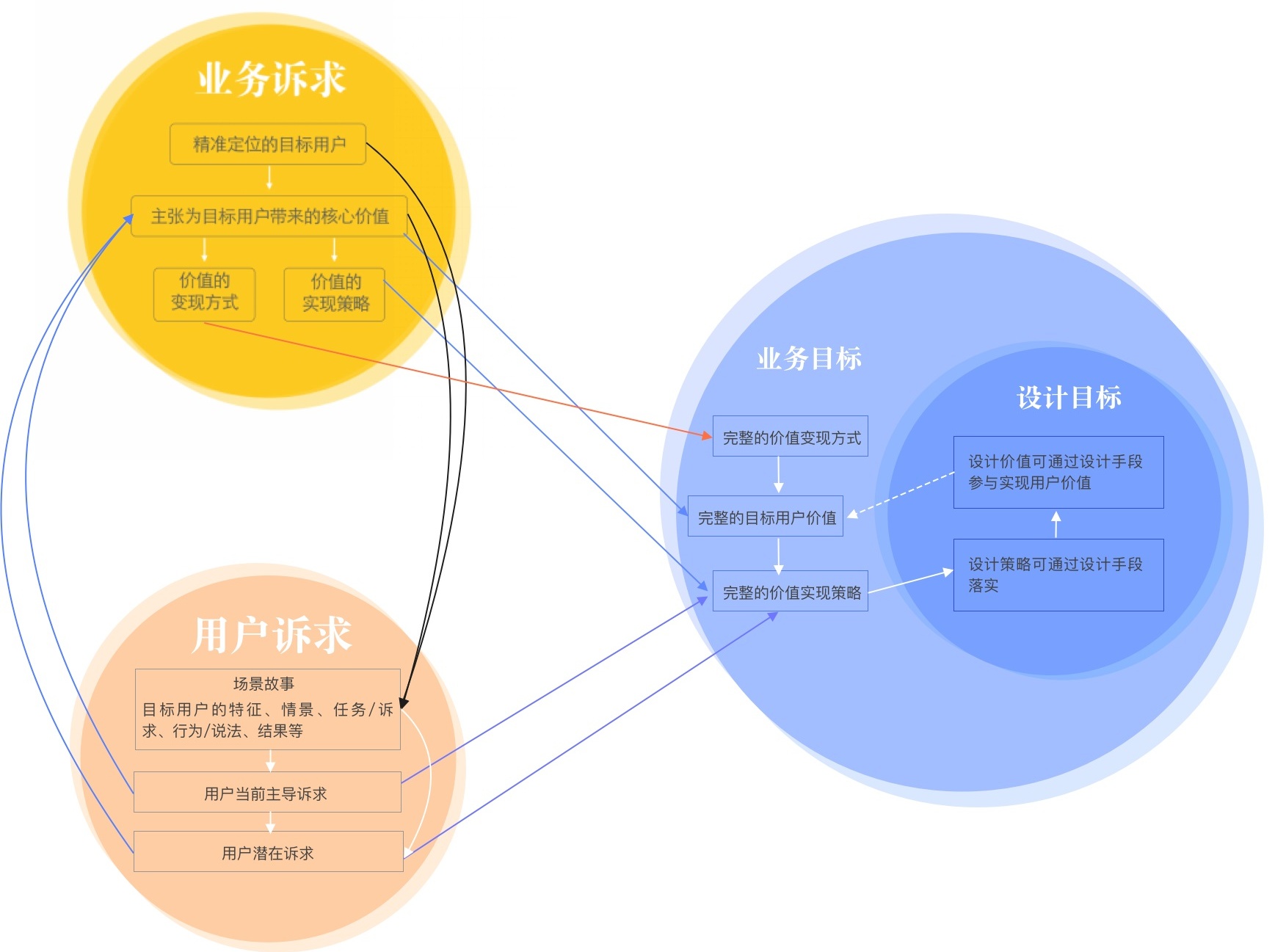 如何用数据思维做设计?来看这个实战案例!