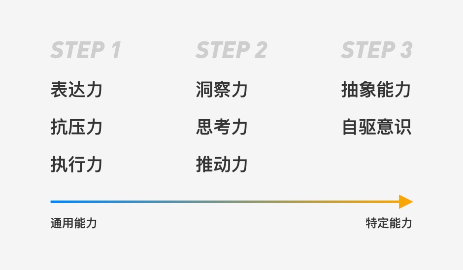 看过60位设计师作品集后,我总结了这些加分技巧