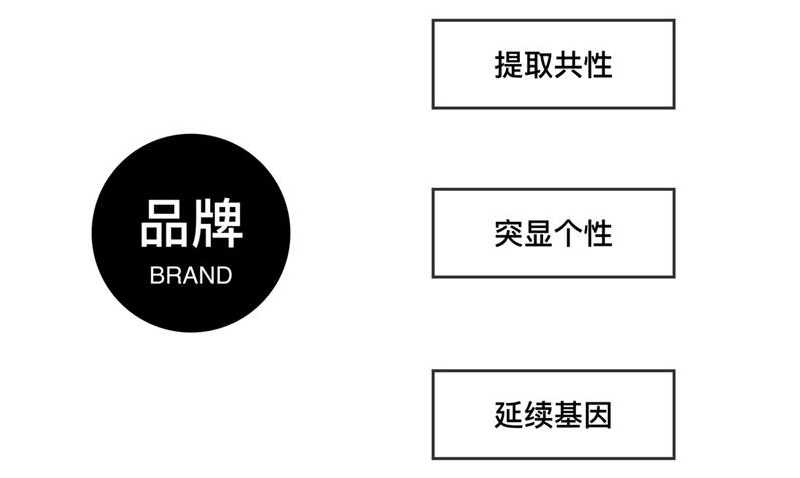 腾讯的设计到底好在哪?高手是从这3个维度分析的!