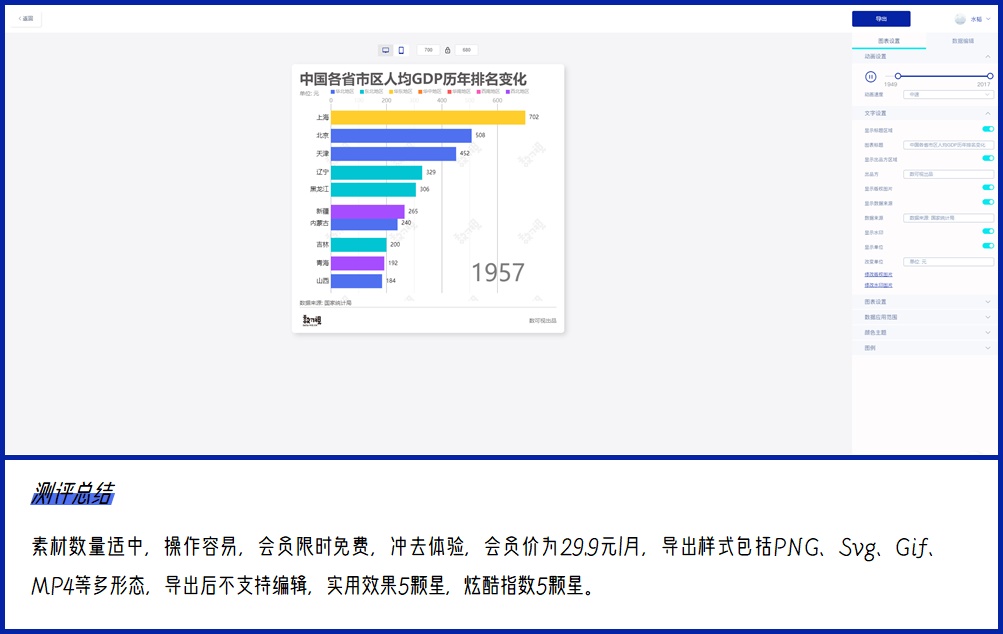 这10个懒人网站,一杯咖啡时间瞬间做出炫酷设计!