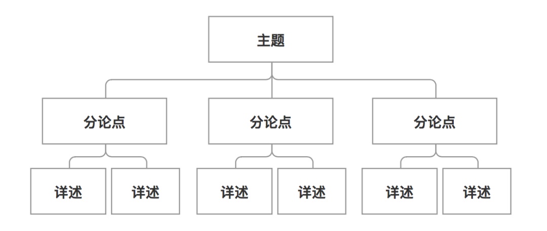 同一个设计稿,为什么别人就能说服甲方?