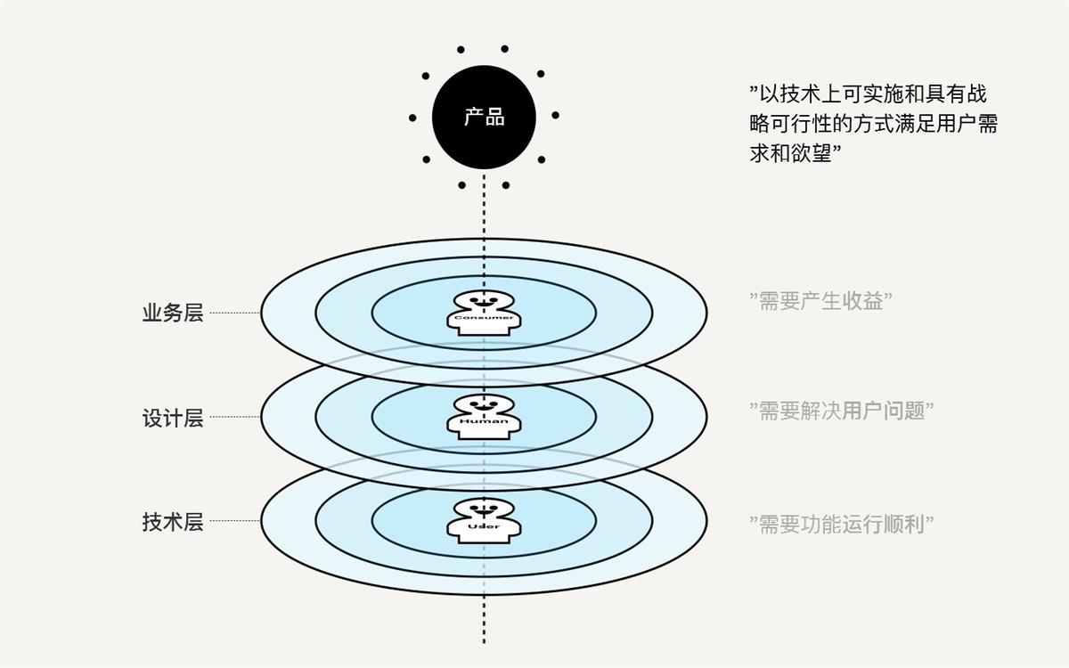 如何用设计思维指导实际工作?这里有份超详细的解答!