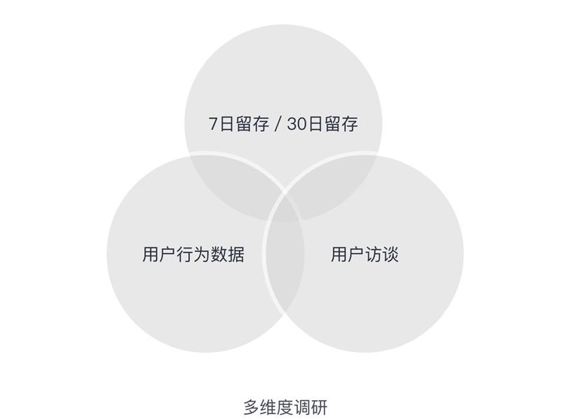 网易实战案例!用五步设计流程,让你的设计更有说服力!