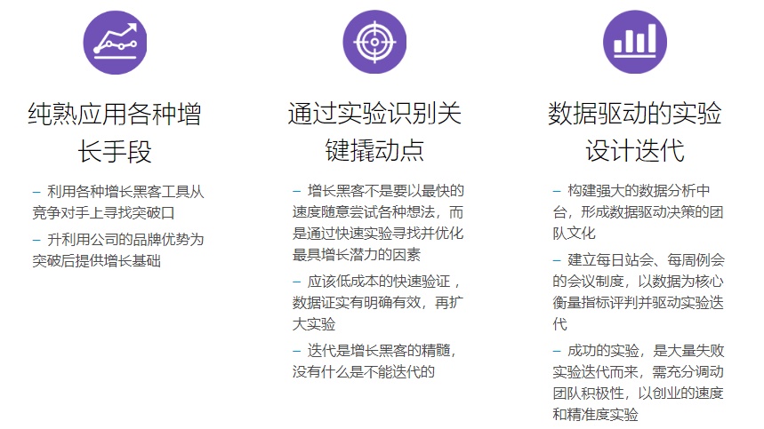 如何应用AARRR策略成为全球第一大民宿平台?来看这份全面分析!