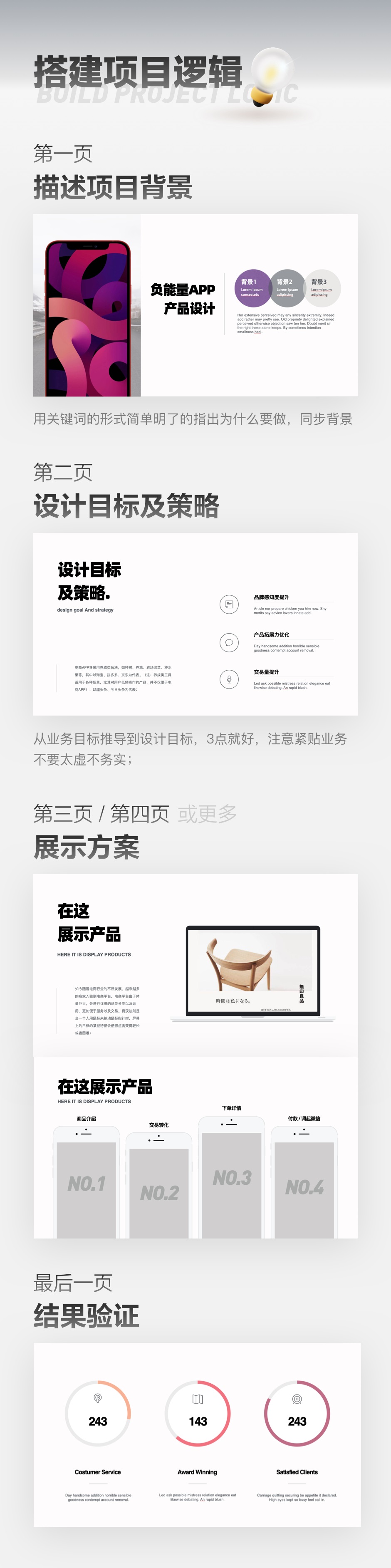 设计师晋升述职,如何做到想明白和讲清楚?