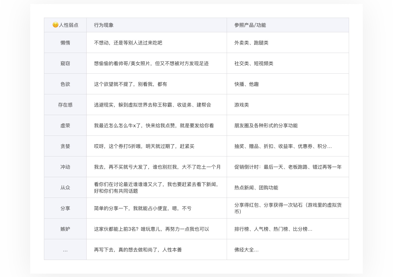 超全基础科普!全方位解析 C 端和 B 端的产品特性