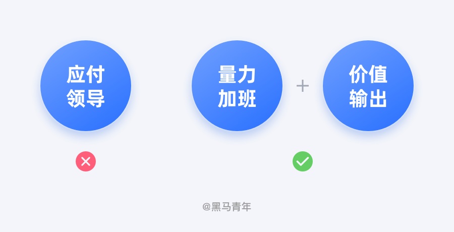 12个设计师职场常见问题,一次性为你解决!
