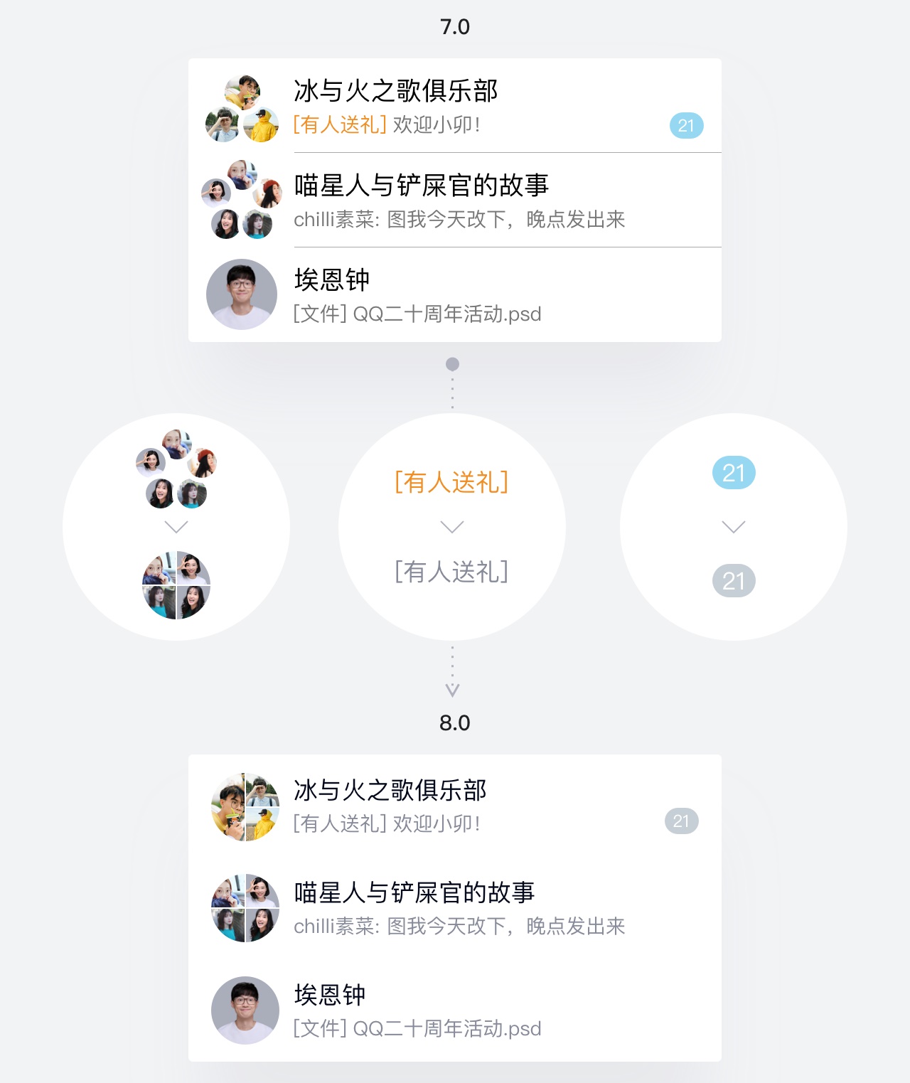 大厂案例复盘!腾讯顶尖设计团队如何做 QQ 8.0 新版设计?